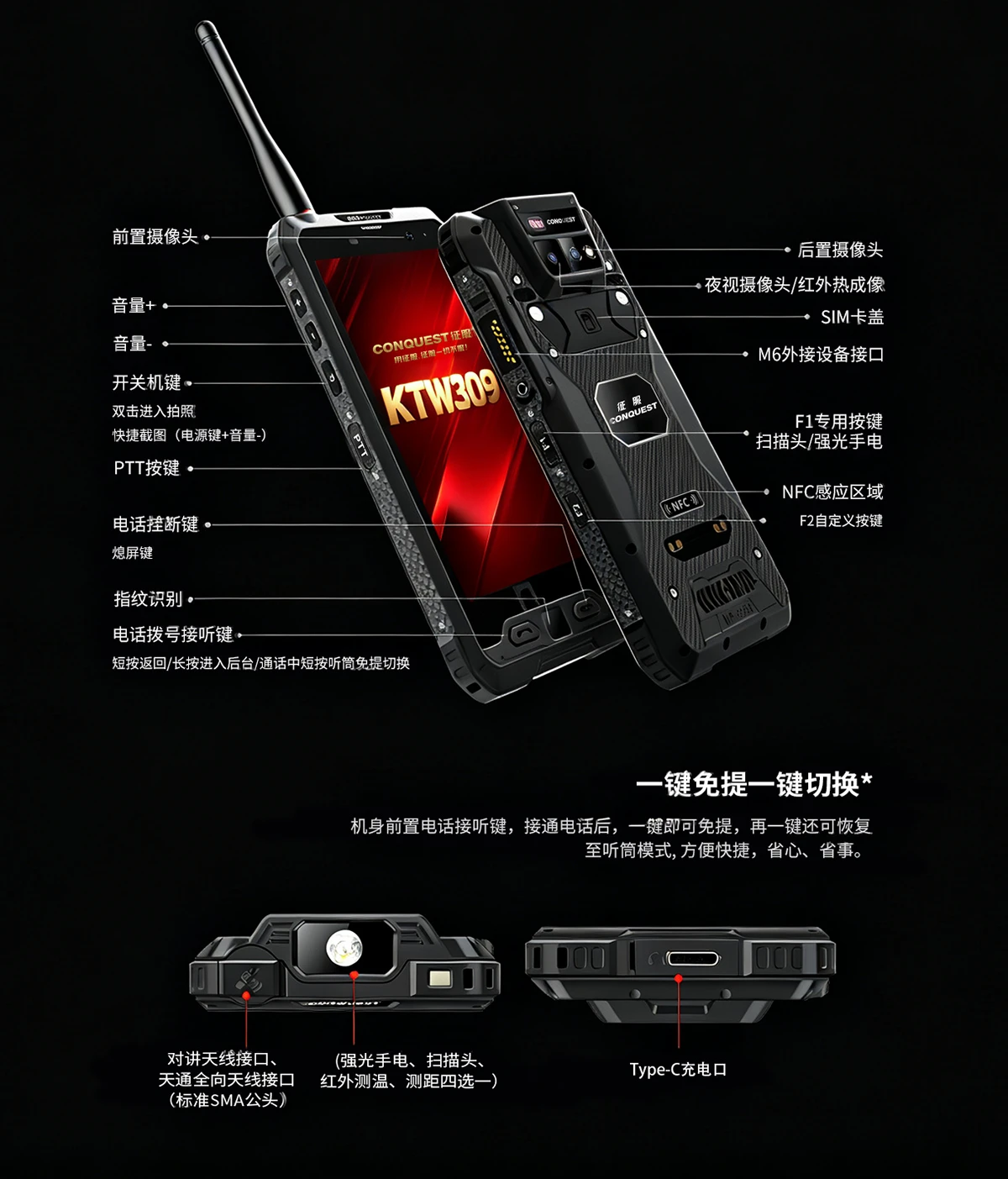 按键说明